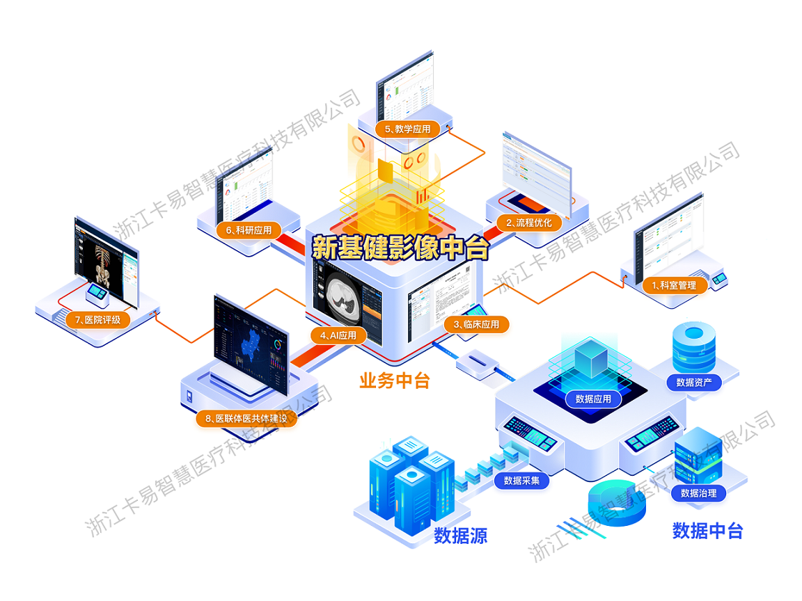 新基健影像中台_带水印.png 新基健影像中台_带水印.png